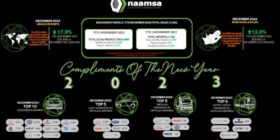 Naamsa Vehicle Sales December